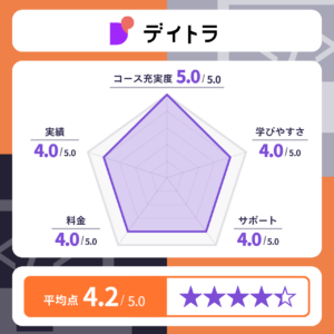 デイトラ