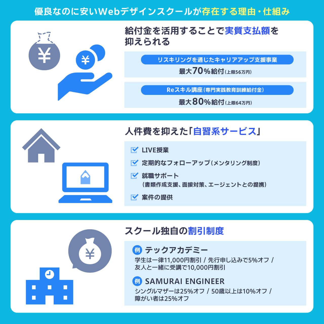 安いWebデザインスクールが存在する理由