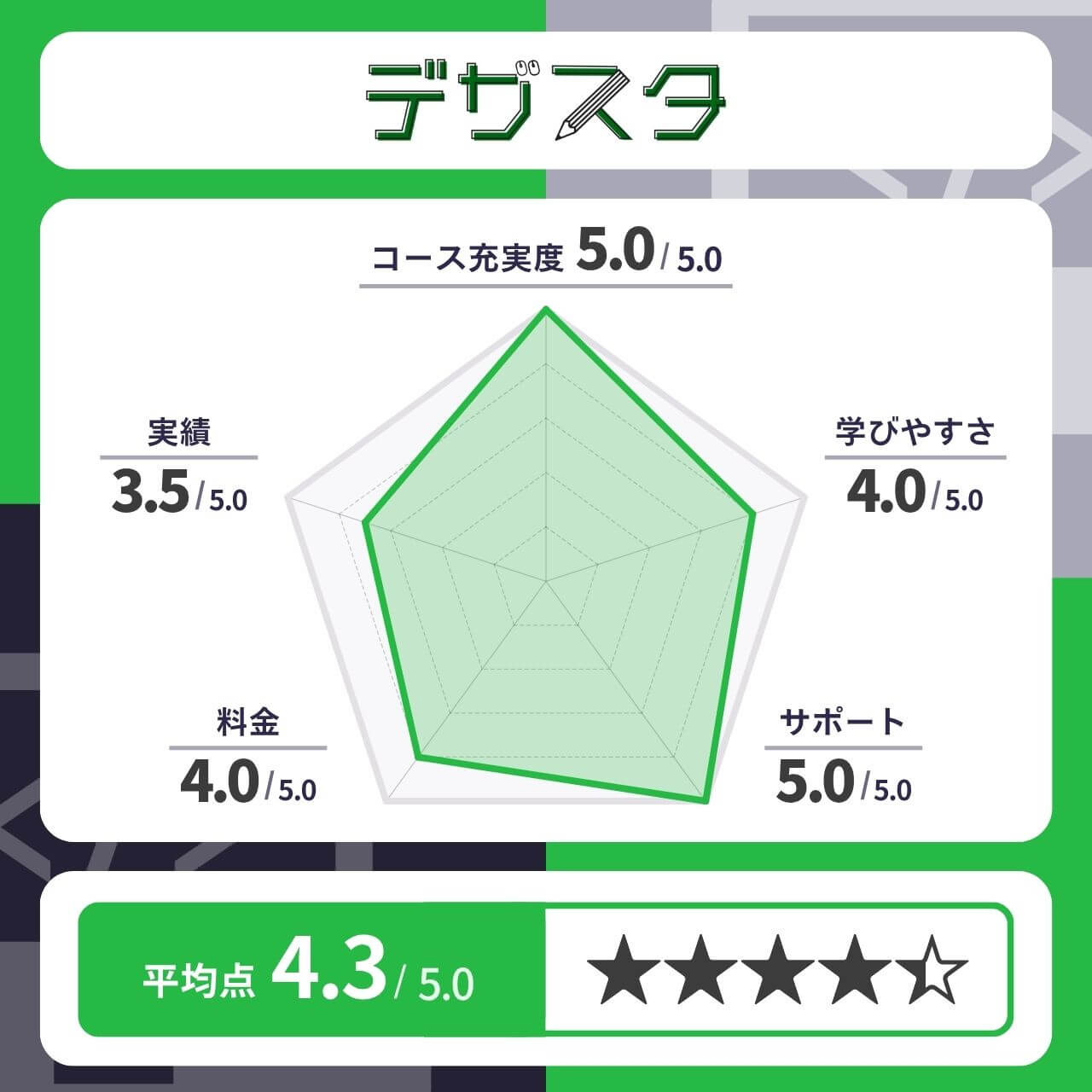 デザスタのレーダーチャート