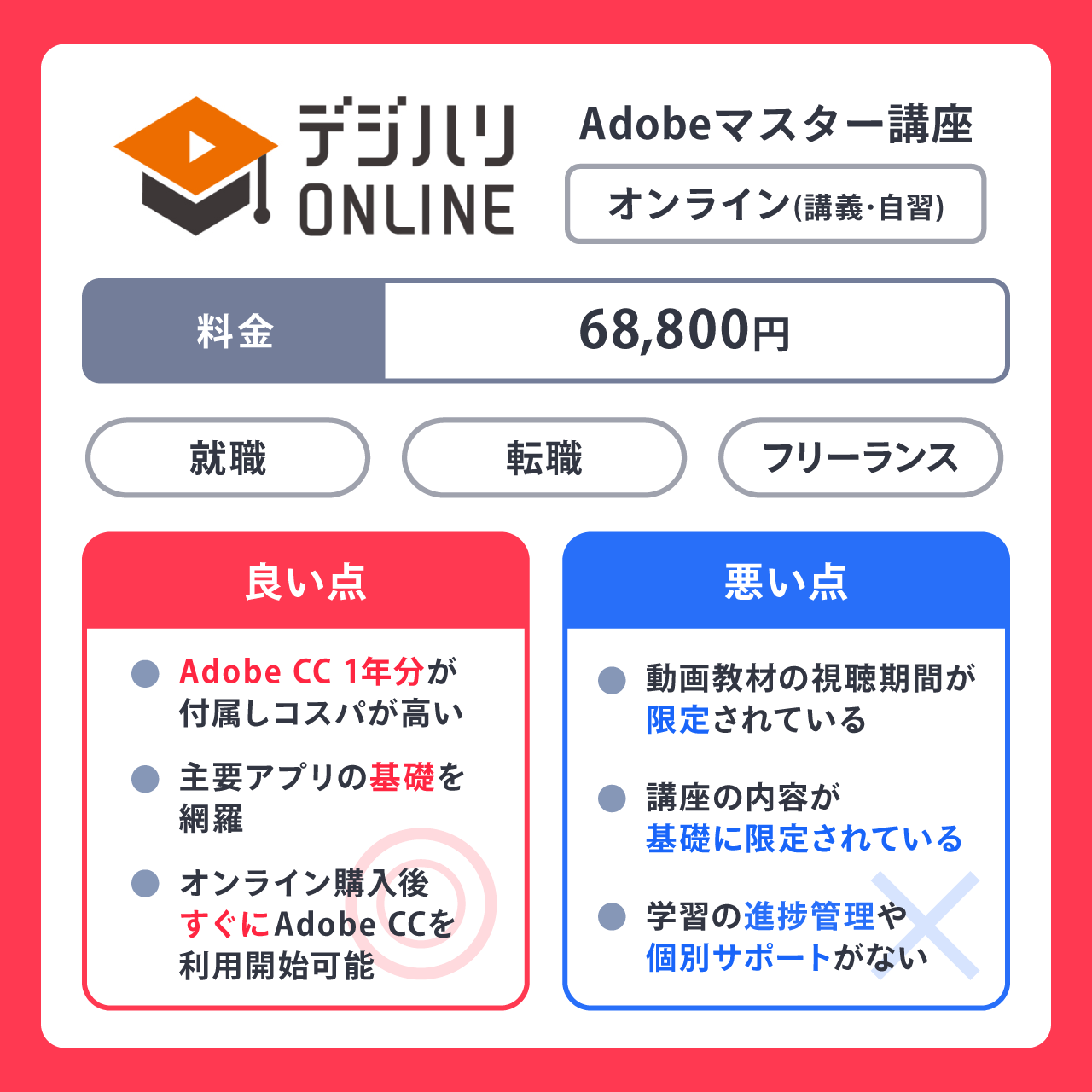 デジハリ・オンライAdobeマスター講座