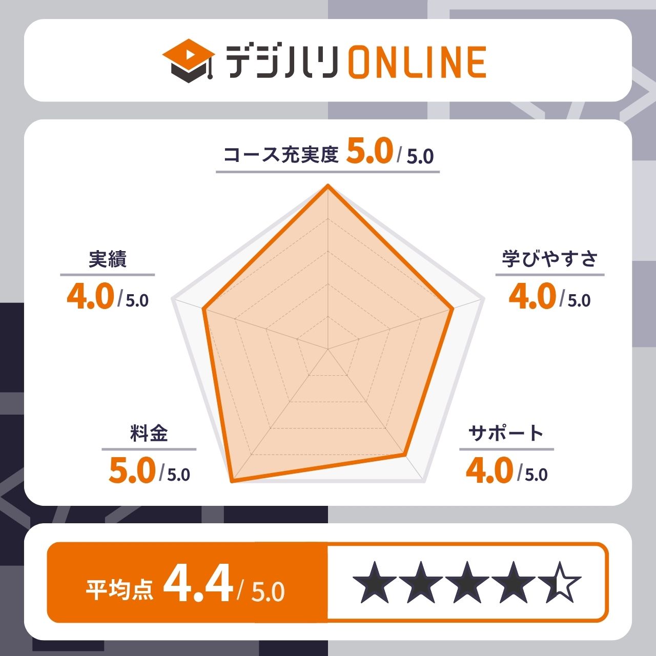 デジハリONLINE（デジハリ・オンラインスクール）