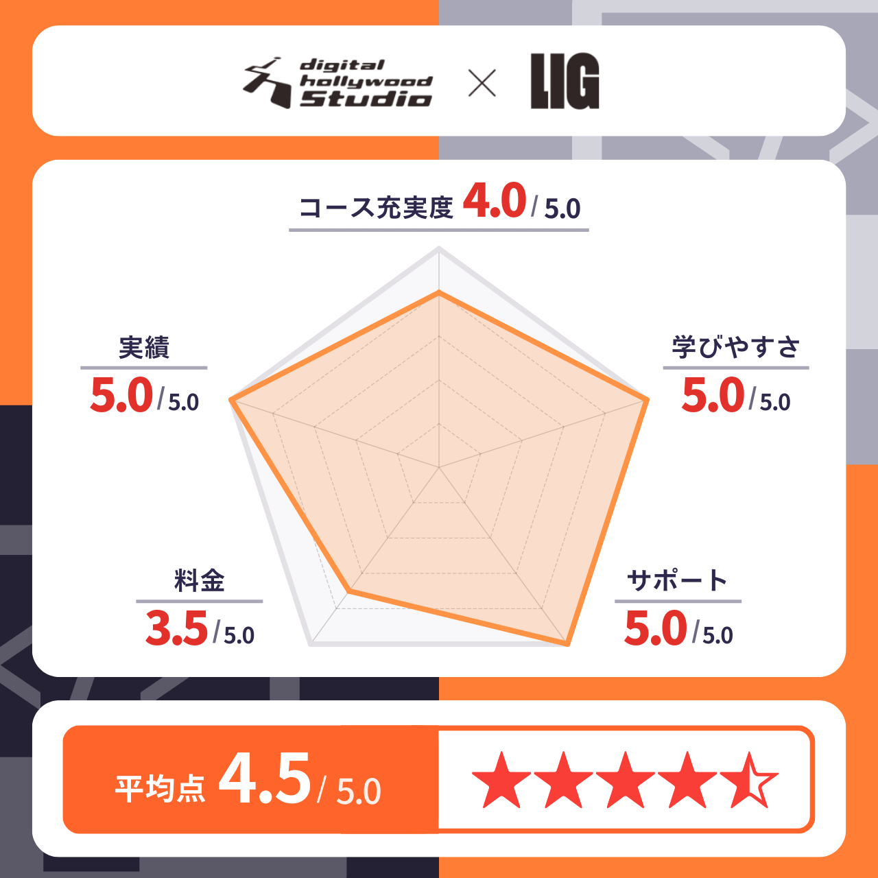 デジタルハリウッド STUDIO by LIG