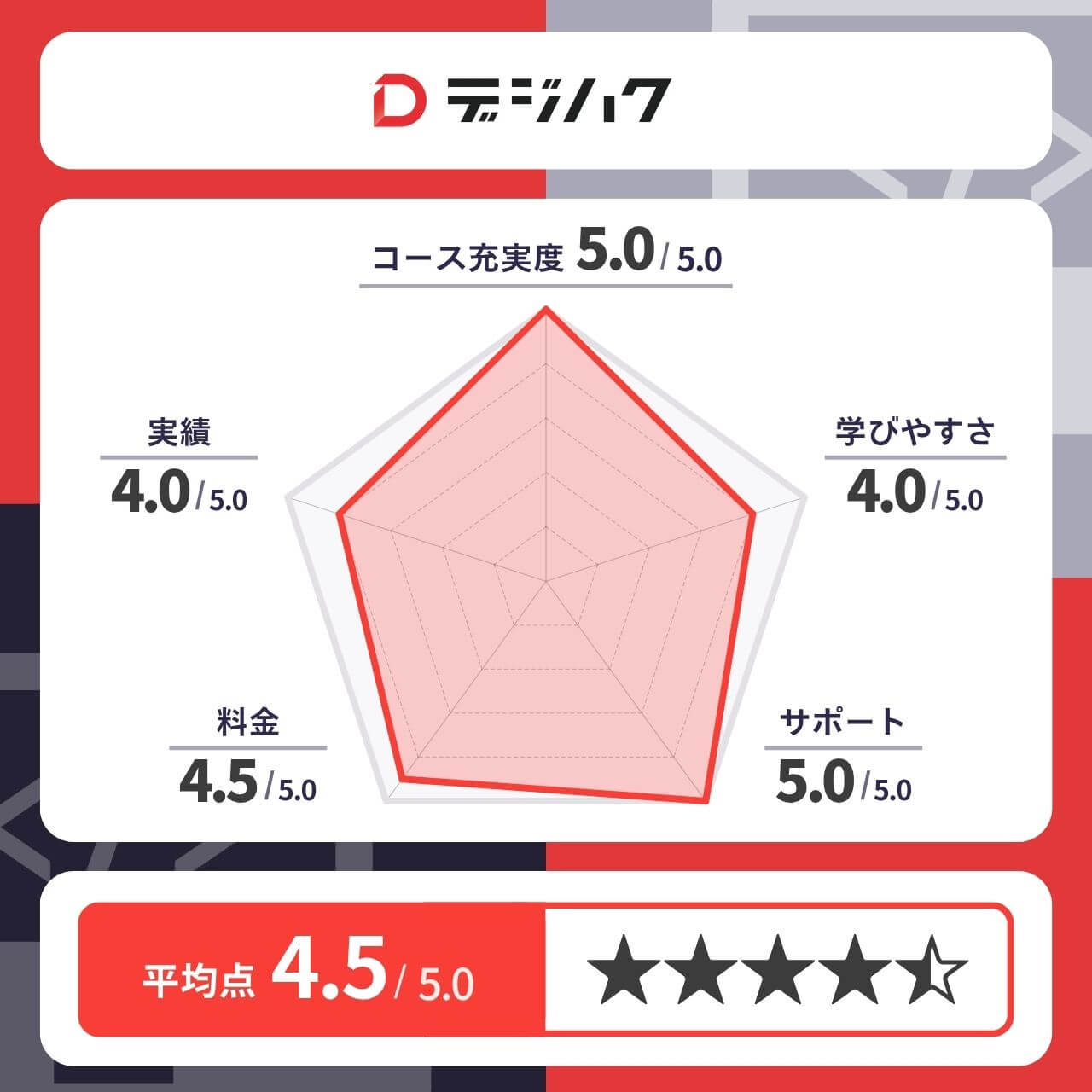 デジハクのレーダーチャート