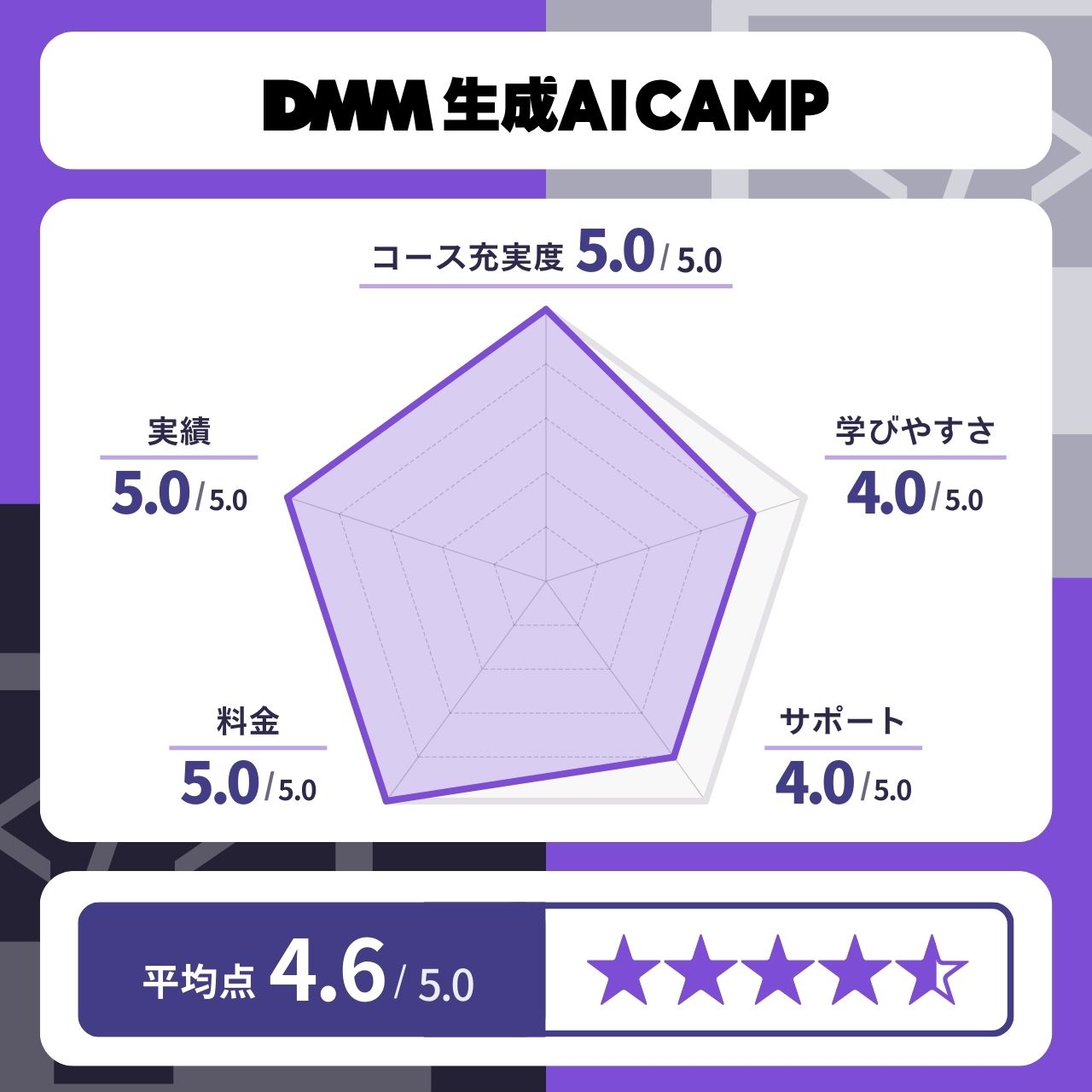 DMM 生成AI CAMP
