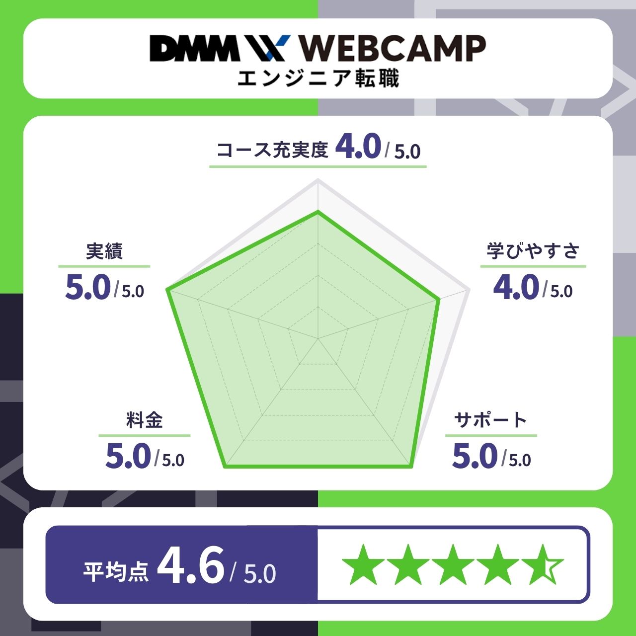 DMM WEBCAMP（エンジニア転職）