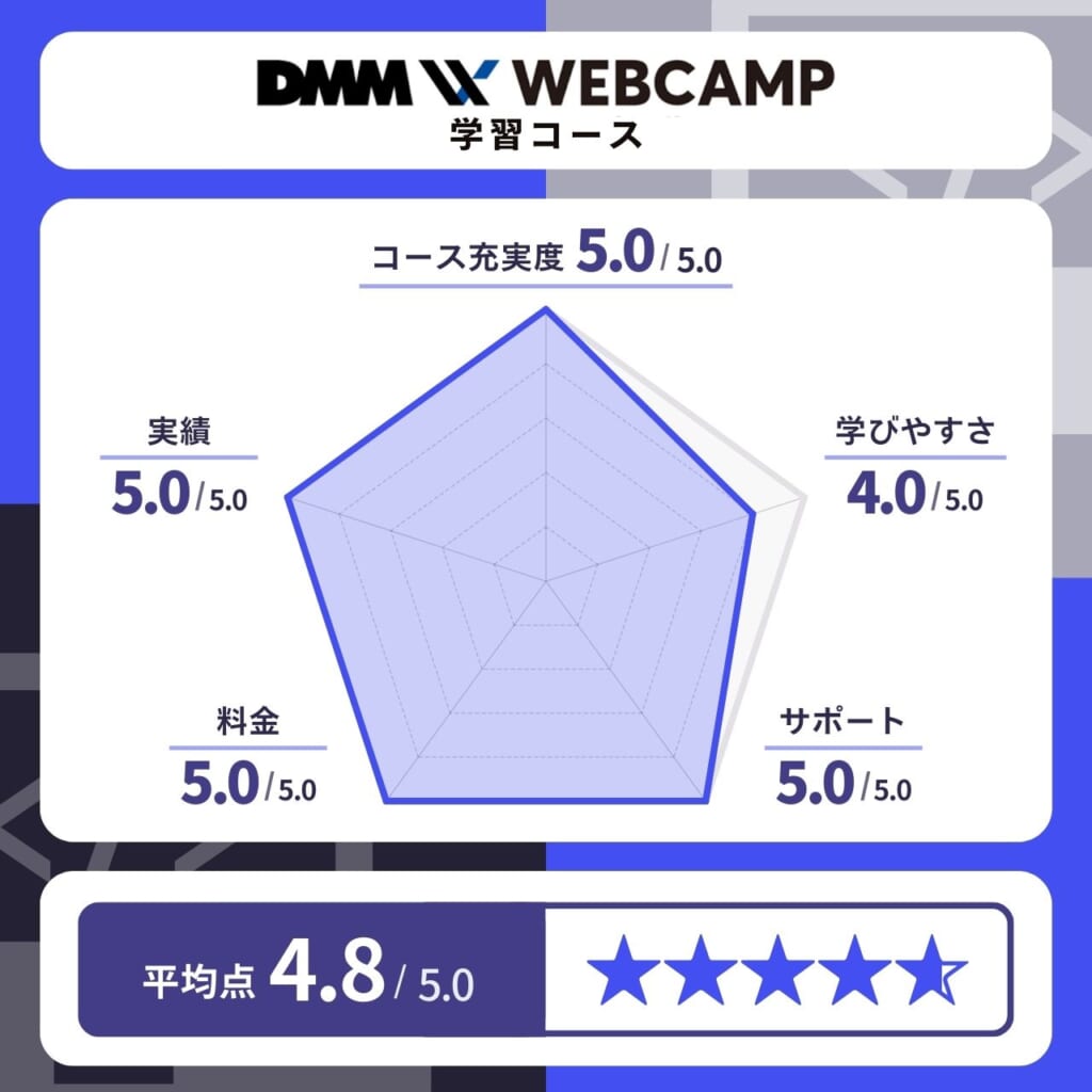 DMM WEBCAMP（学習コース）