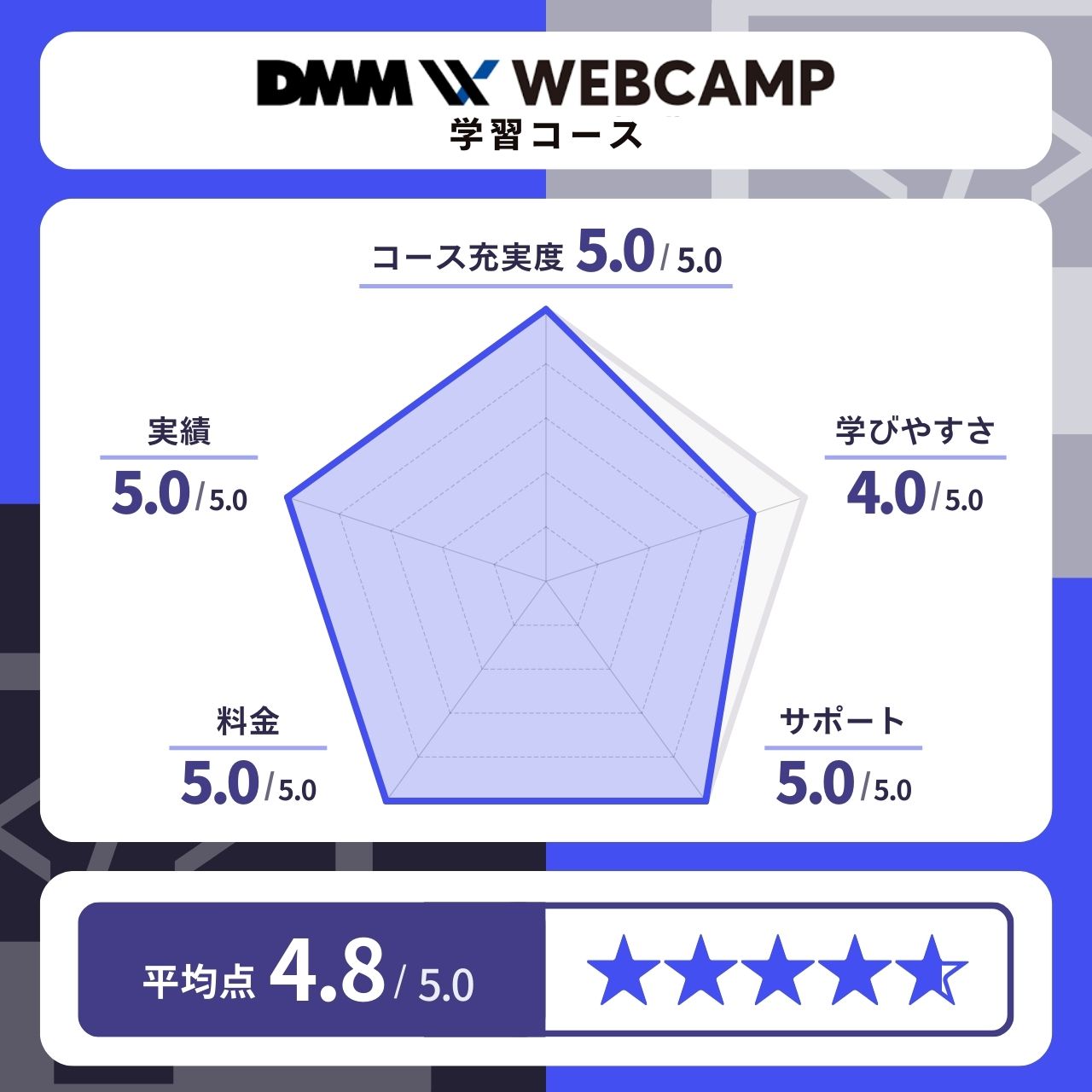 DMM WEBCAMP（学習コース）