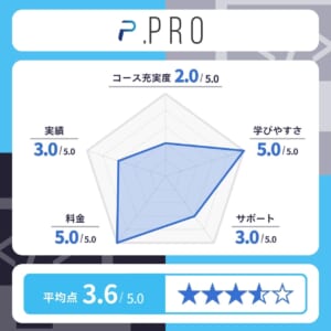 .Pro（ドットプロ）