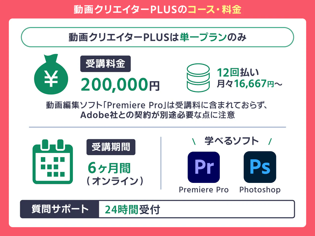 動画クリエイターPLUSのコース料金