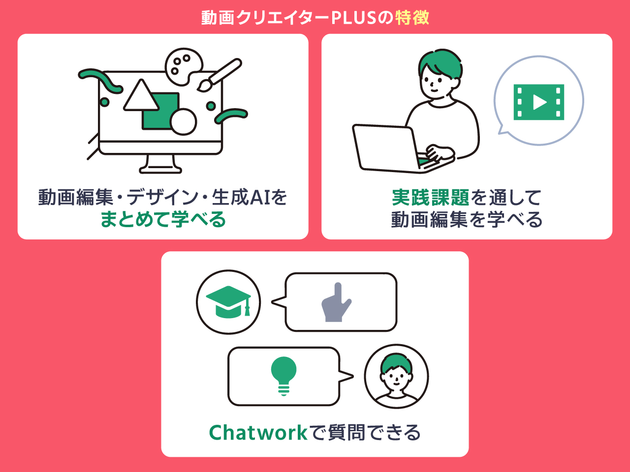 動画クリエイターPLUSの特徴