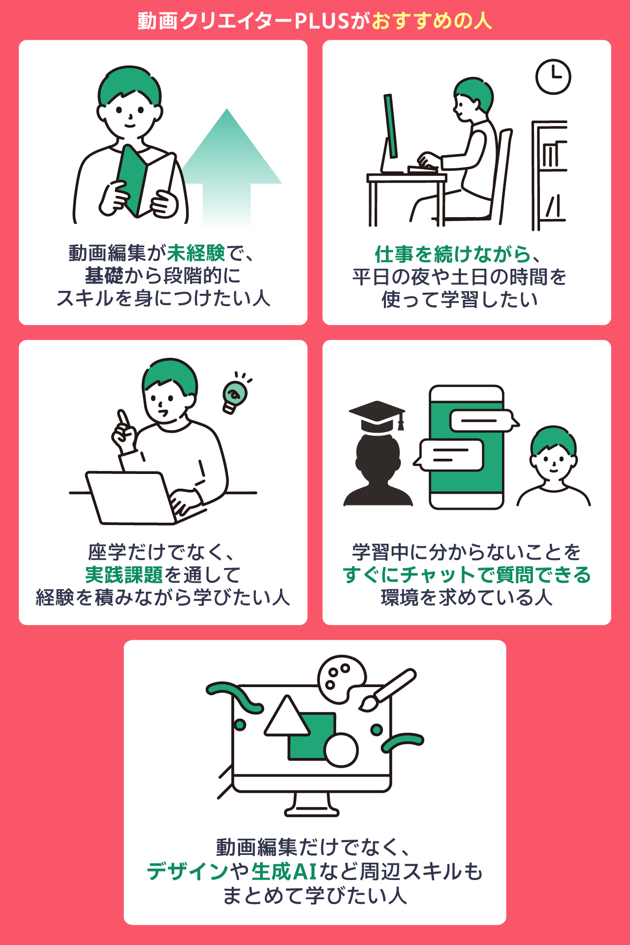動画クリエイターPLUSがおすすめの人