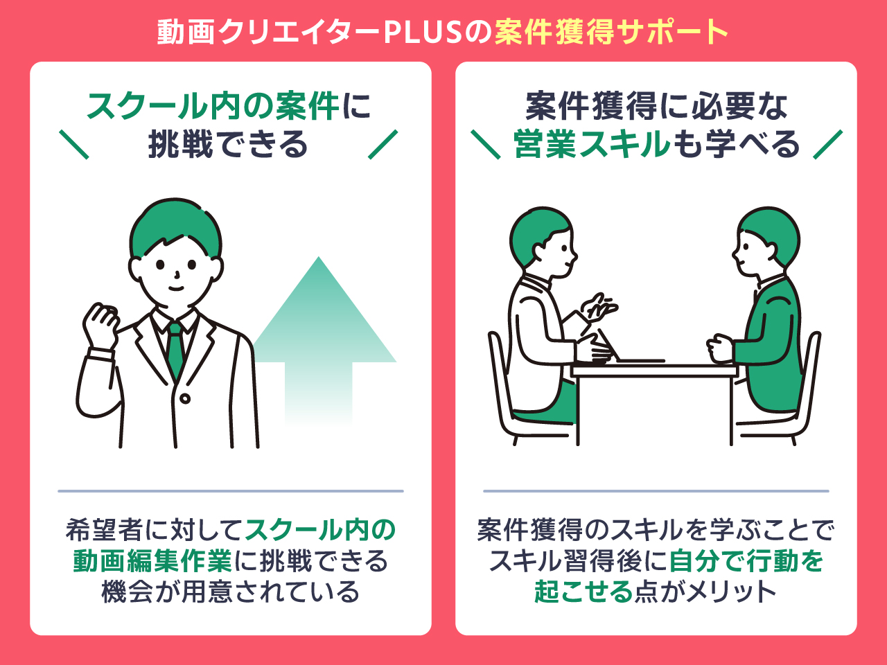 動画クリエイターPLUSの案件獲得サポート