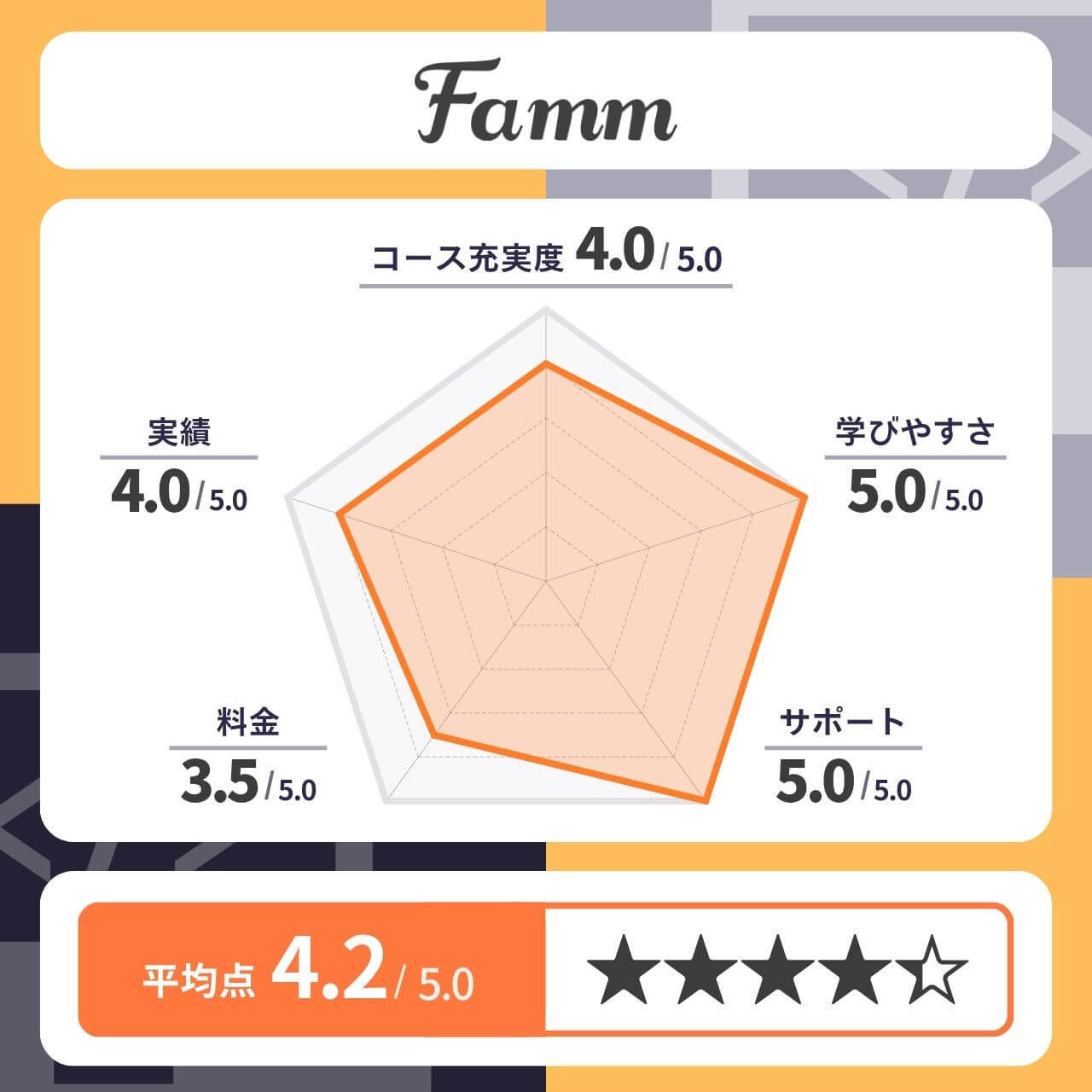 Fammのレーダーチャート