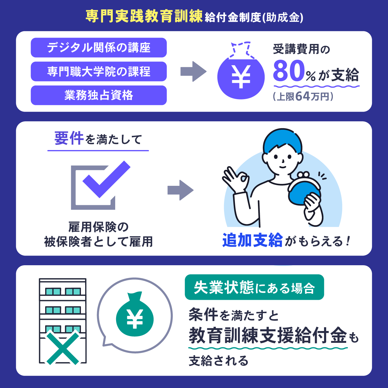 専門実践教育訓練給付金制度