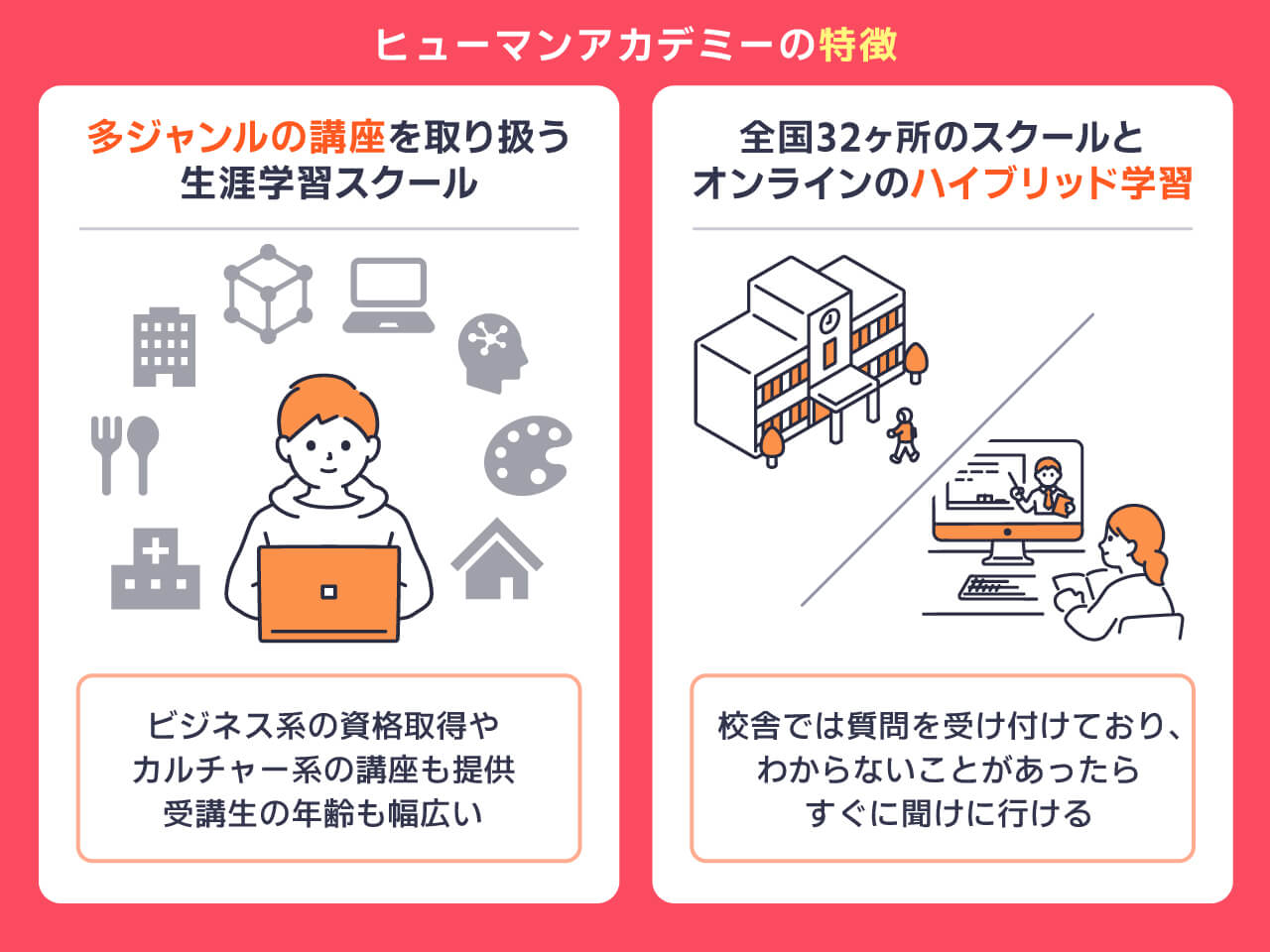 ヒューマンアカデミーの特徴