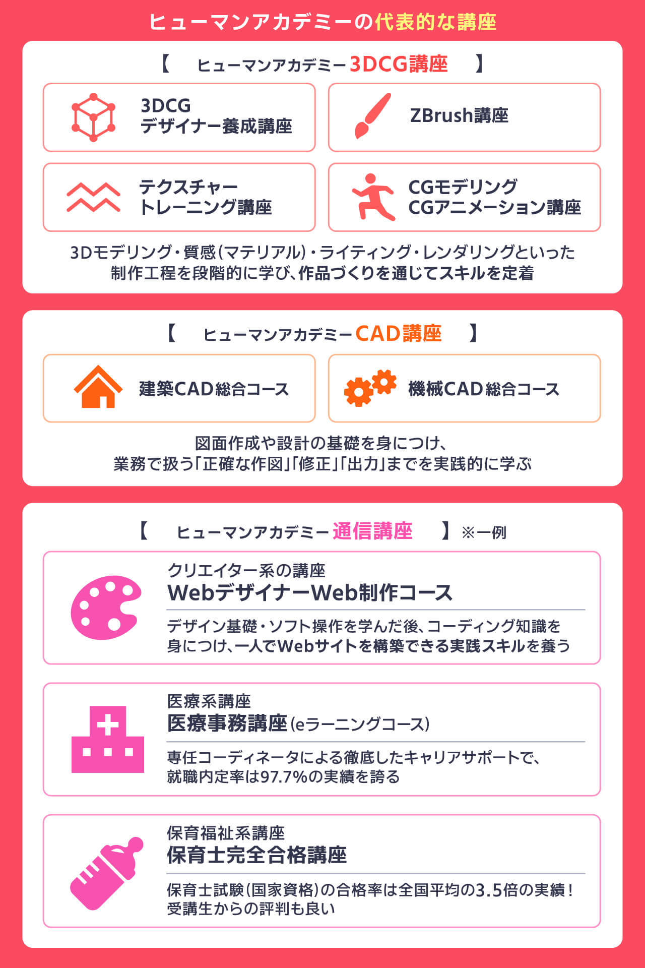 ヒューマンアカデミーの代表的な講座