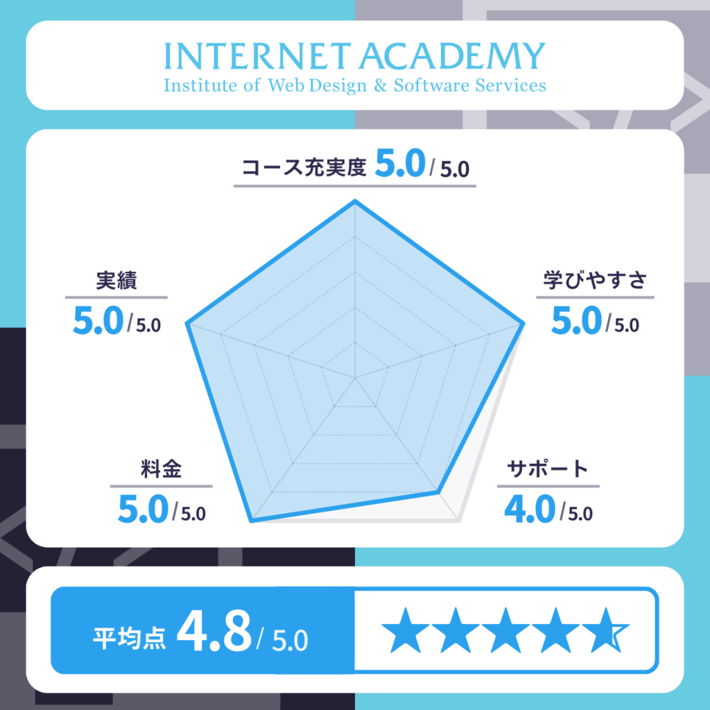 インターネット・アカデミー