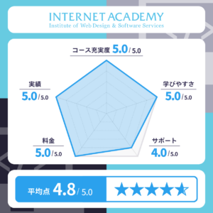 インターネット・アカデミー