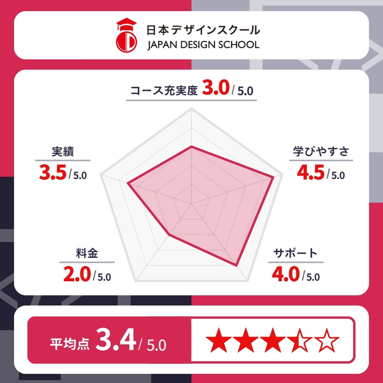 日本デザインスクール