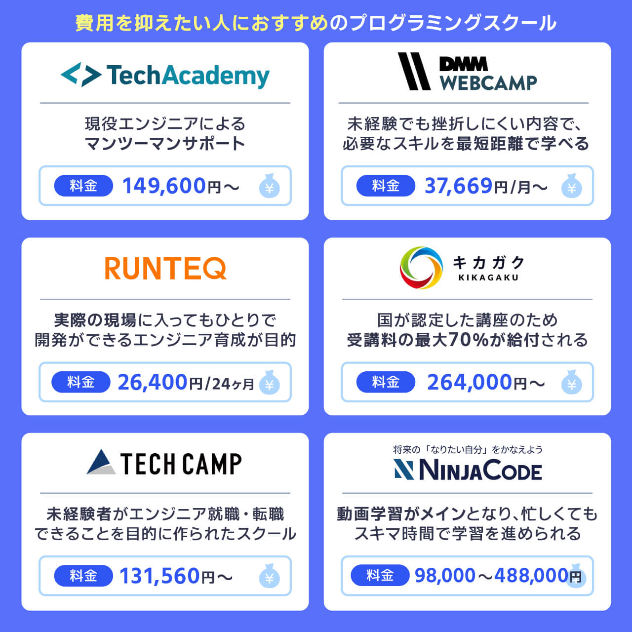 費用を抑えたい人におすすめのプログラミングスクール