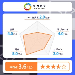 キカガク（AI・データサイエンス長期コース）