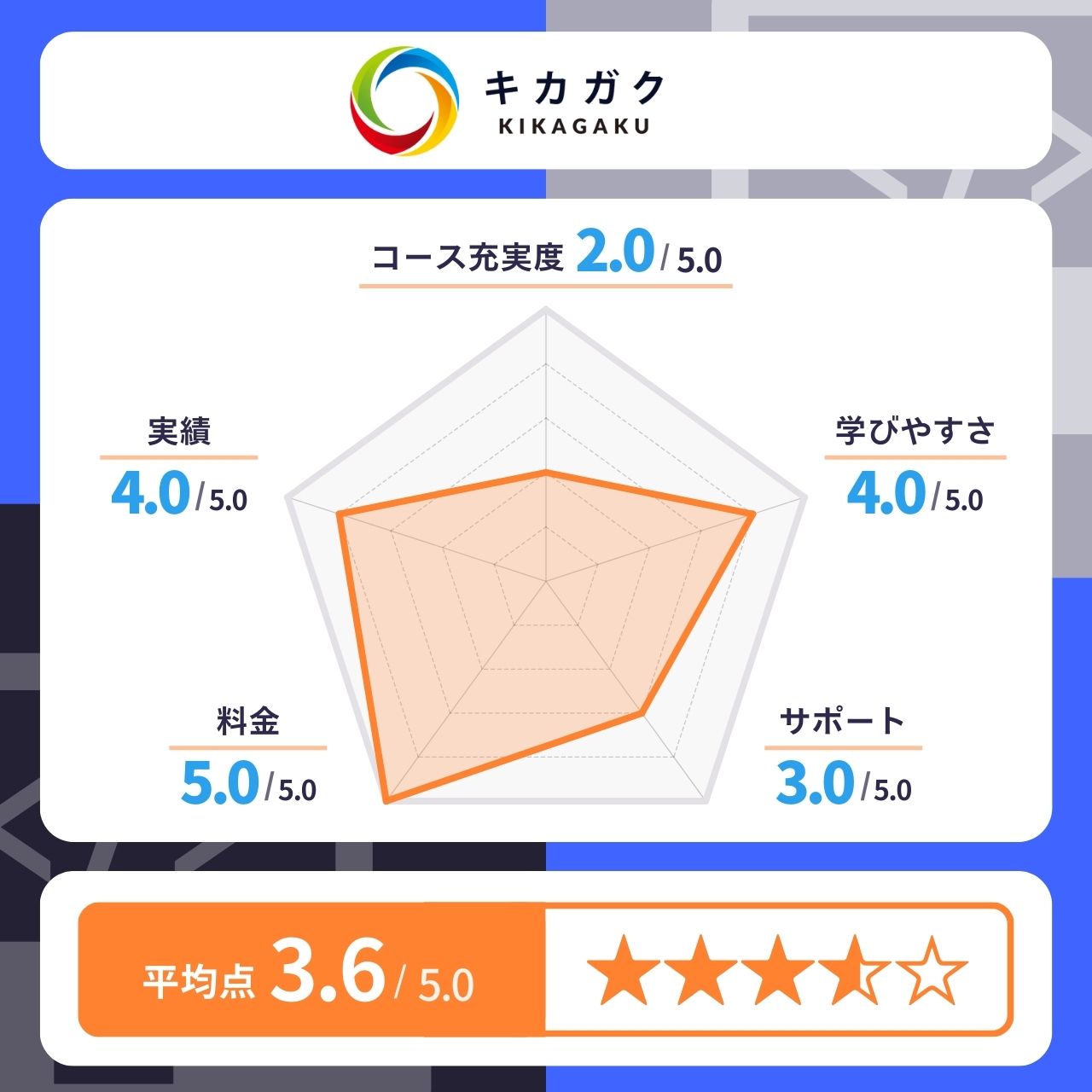 キカガク（AI・データサイエンス長期コース）