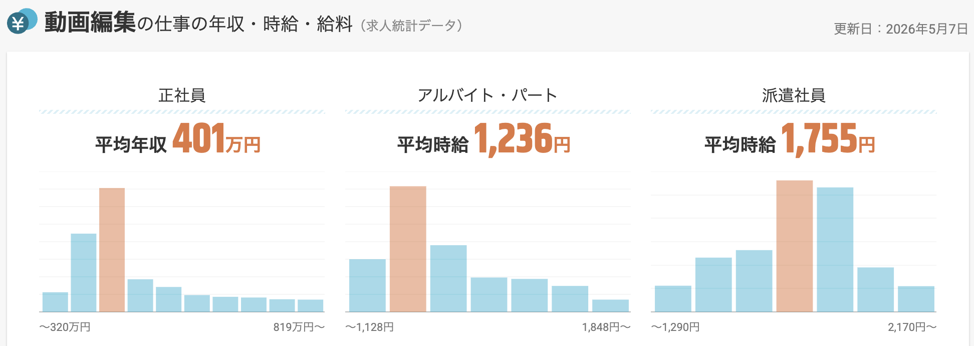 求人ボックスの動画編集データ