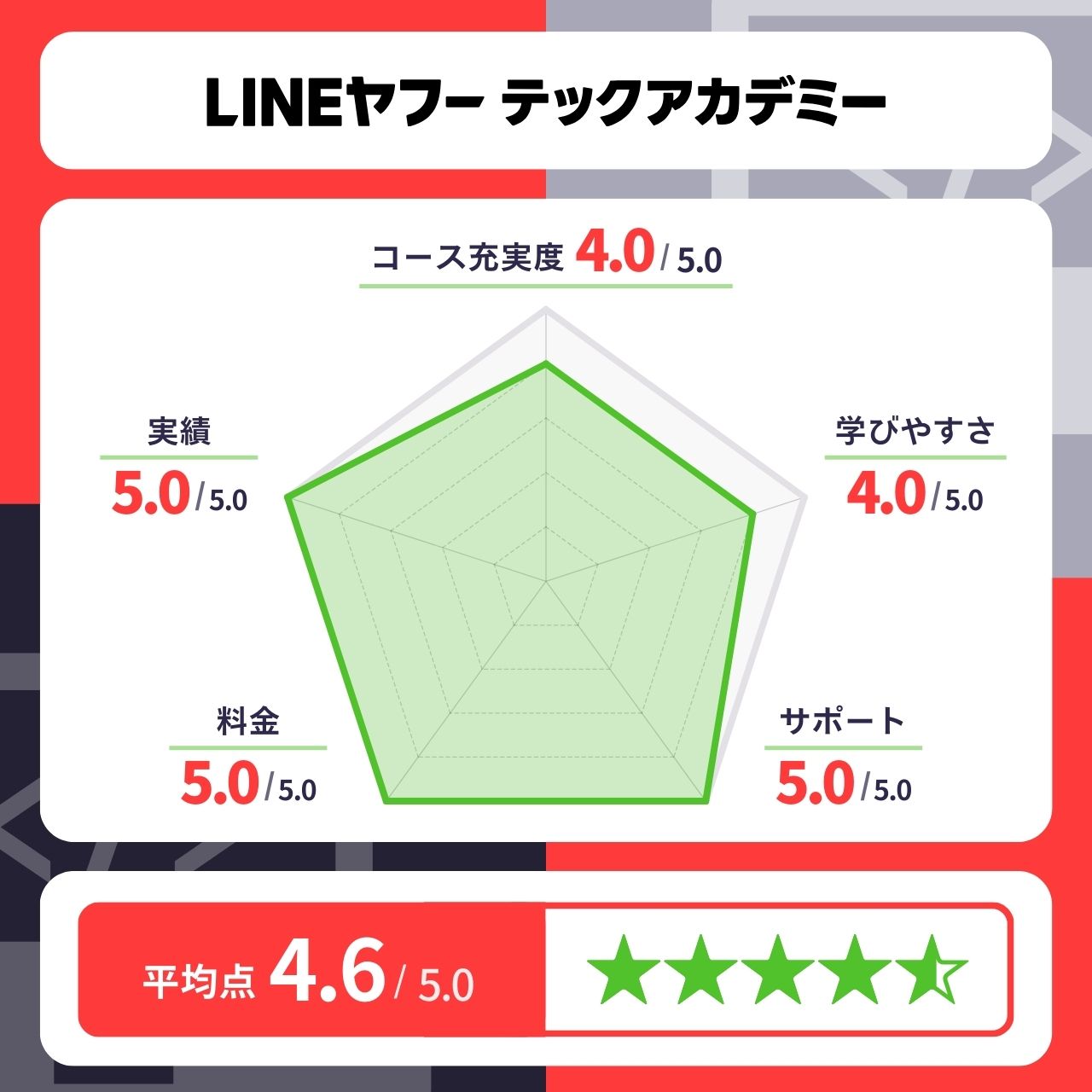LINEヤフーテックアカデミー