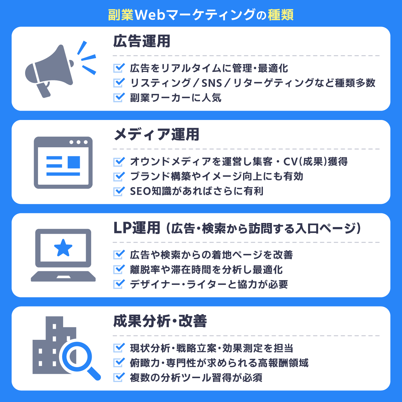 副業Webマーケティングの種類
