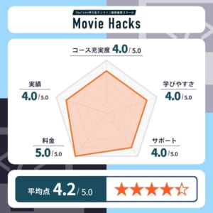 Movie Hacks（ムービーハックス）