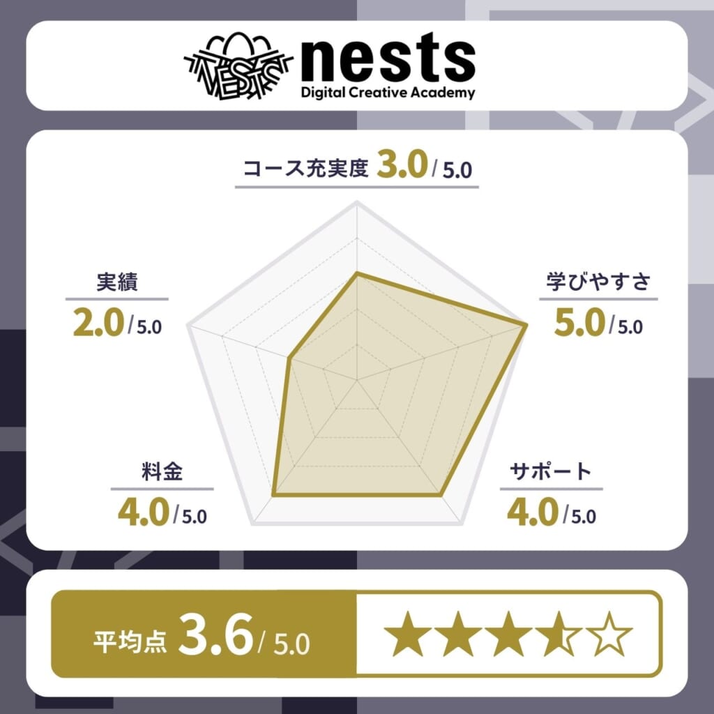 nests Digital Creative Academy（ネスト）