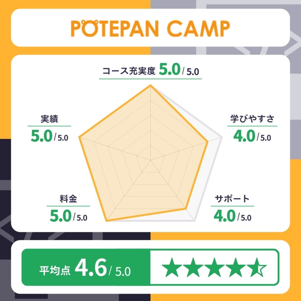 POTEPAN CAMP（ポテパンキャンプ）