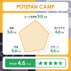POTEPAN CAMP（ポテパンキャンプ）