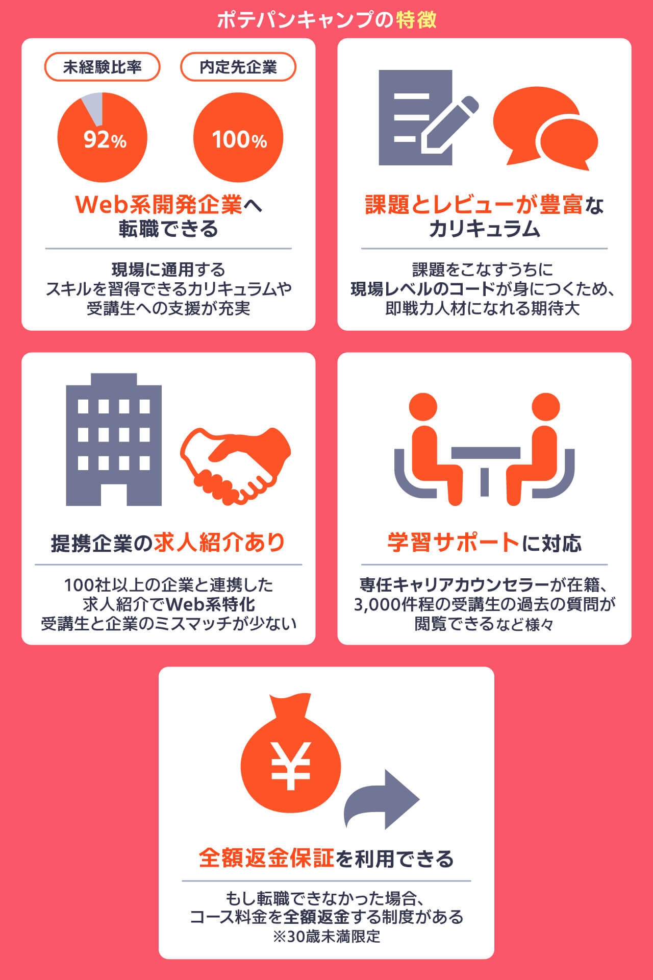 ポテパンキャンプの特徴