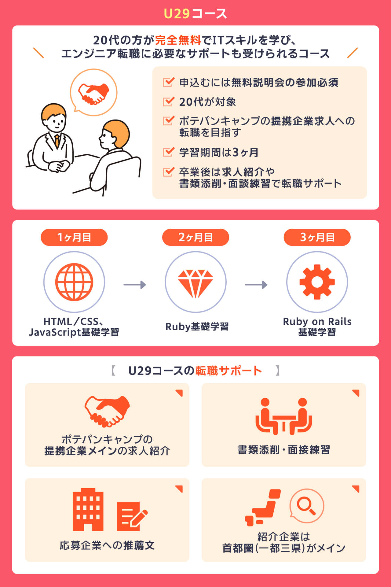 U29コース