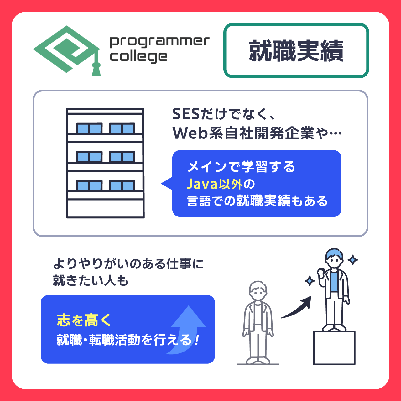 プログラマカレッジの就職実績