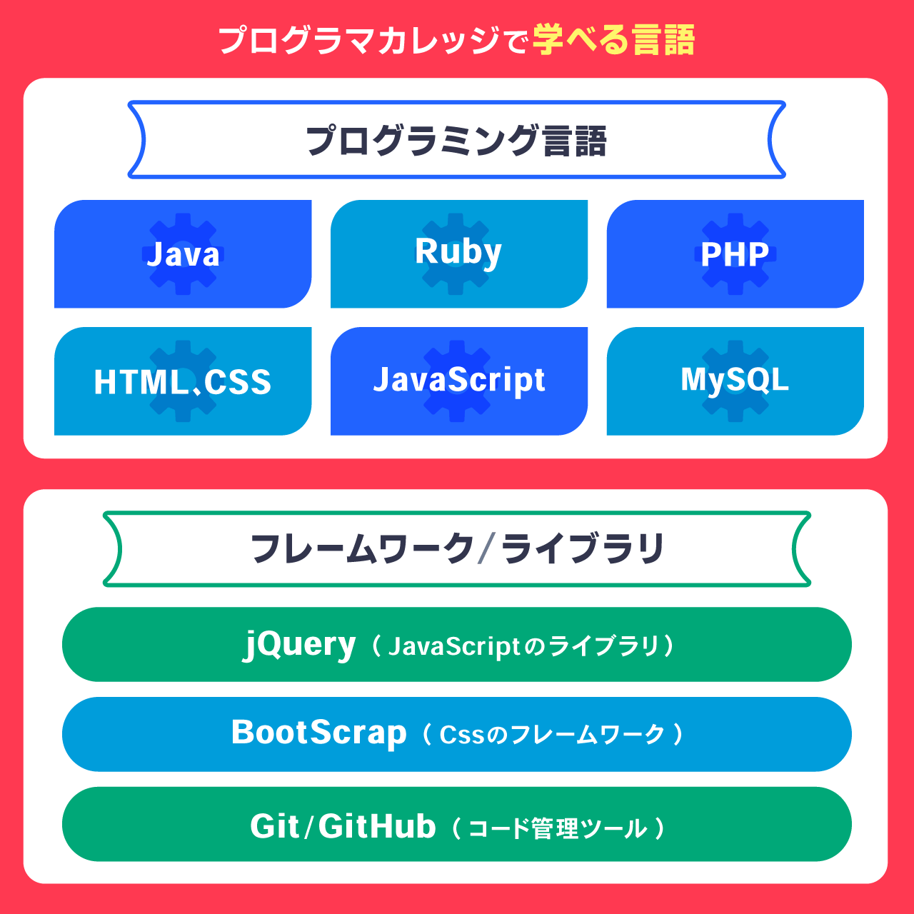 プログラマカレッジで学べる言語