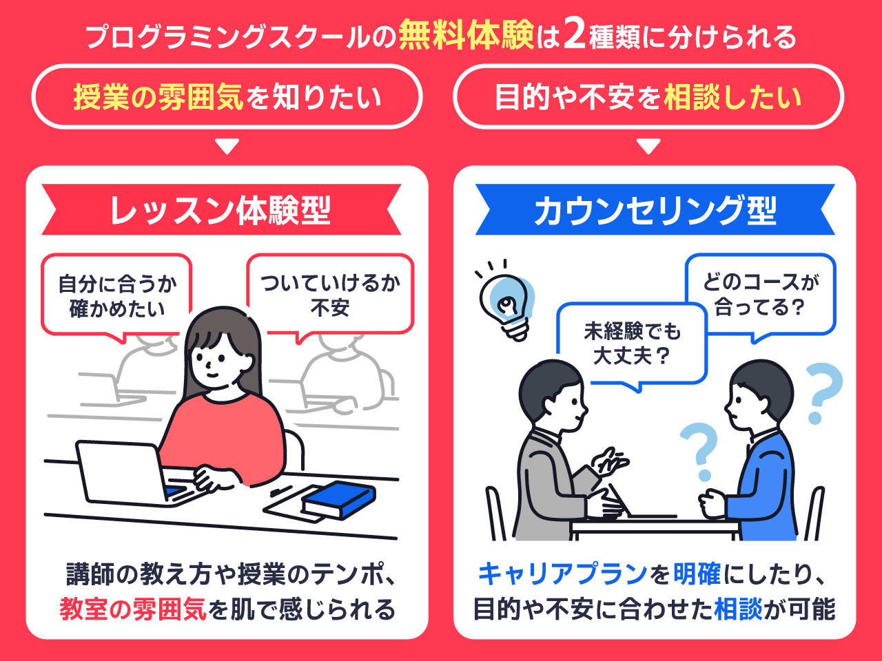プログラミングスクールの無料体験は2種類
