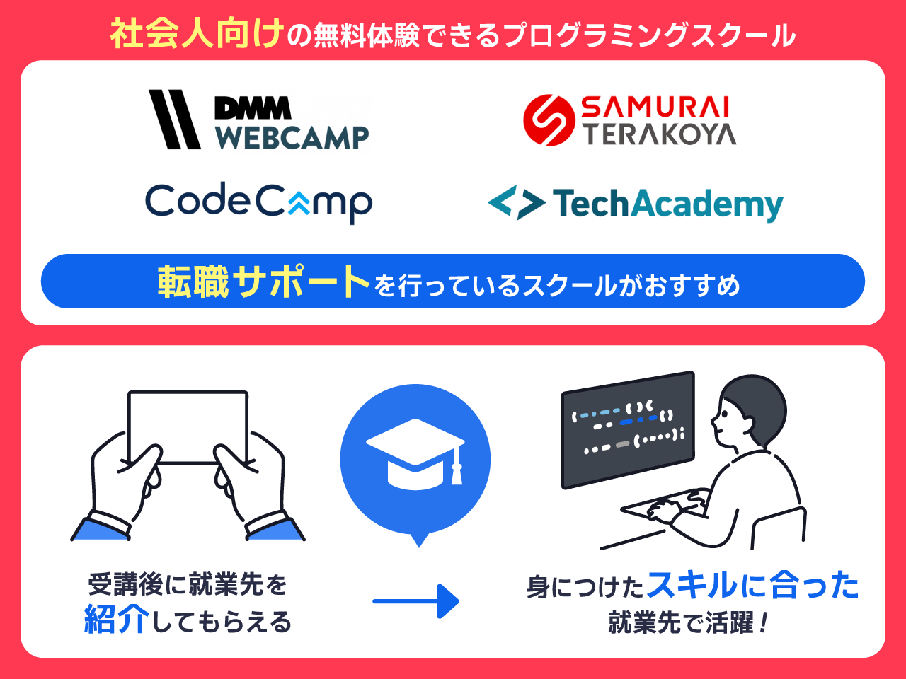 社会人向けの無料体験できるプログラミングスクール
