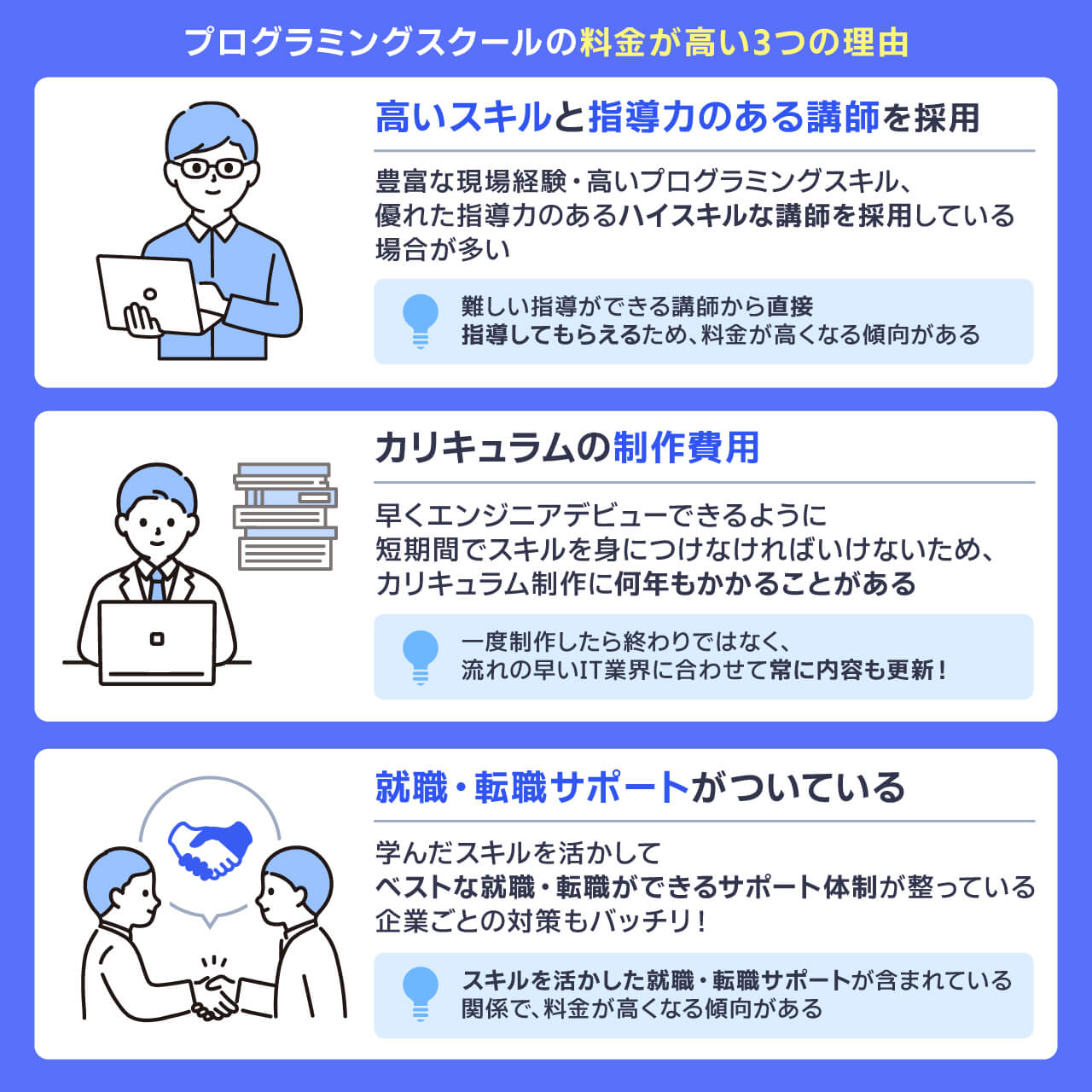プログラミングスクールの料金が高い3つの理由