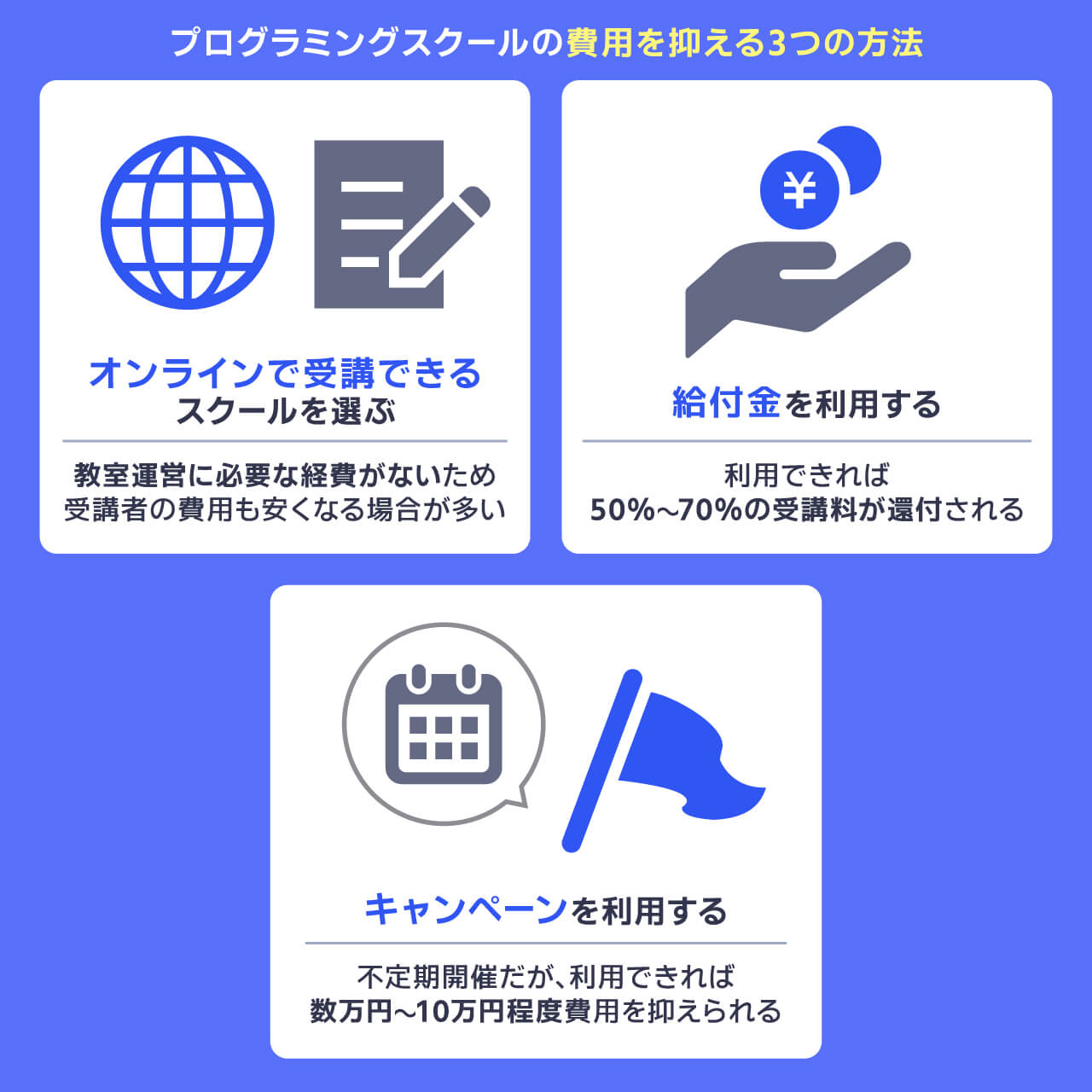 プログラミングスクールの費用を抑える3つの方法