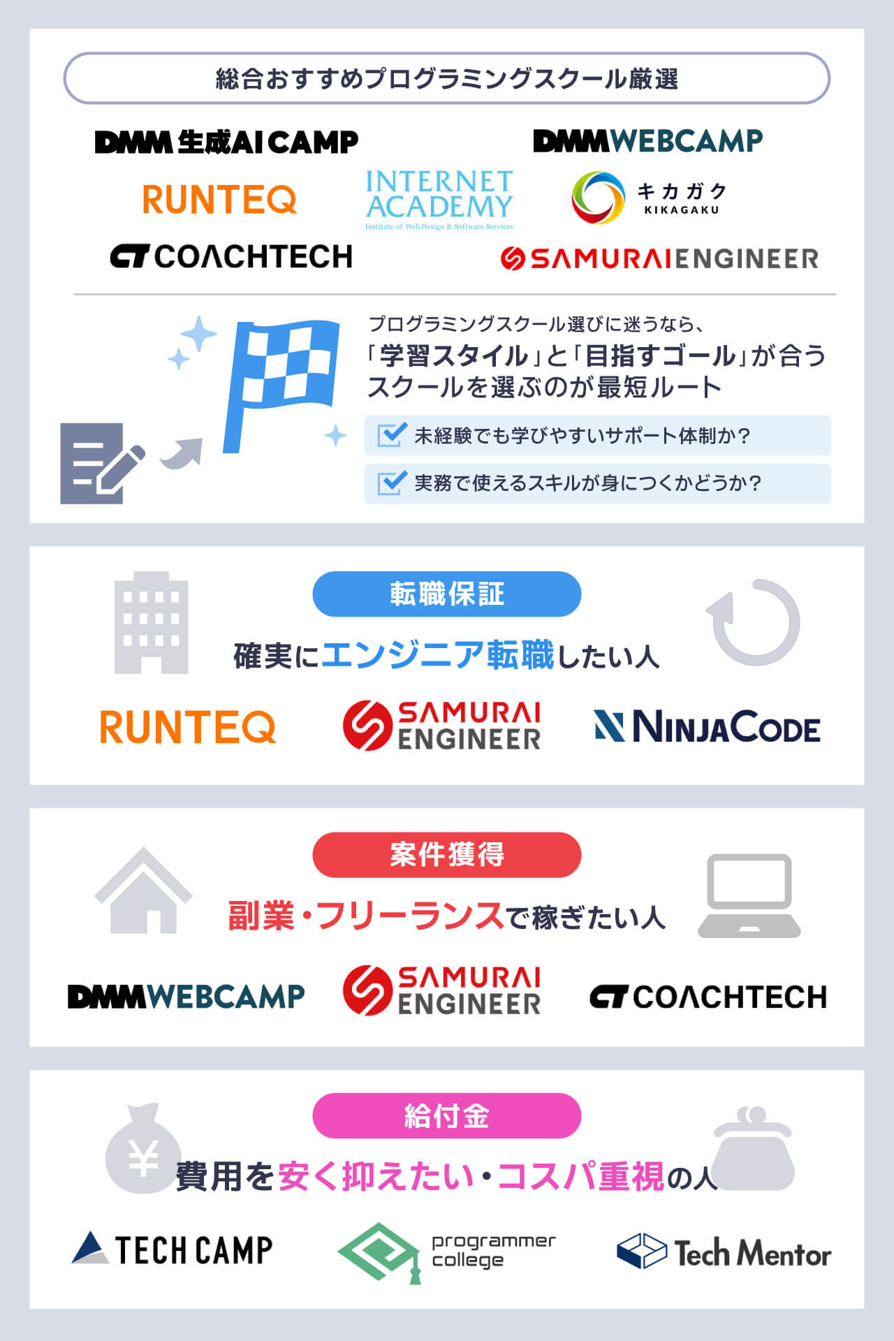 おすすめのプログラミングスクール
