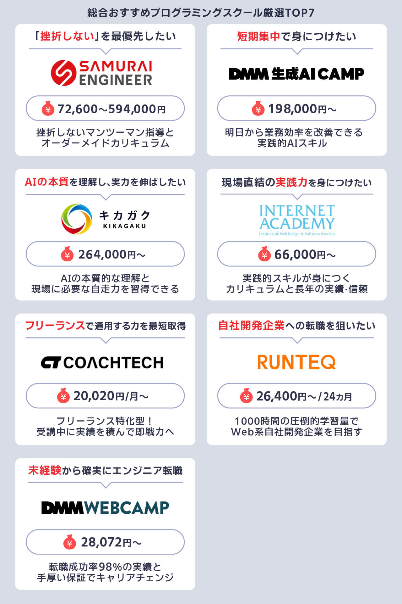おすすめのプログラミングスクールTOP7