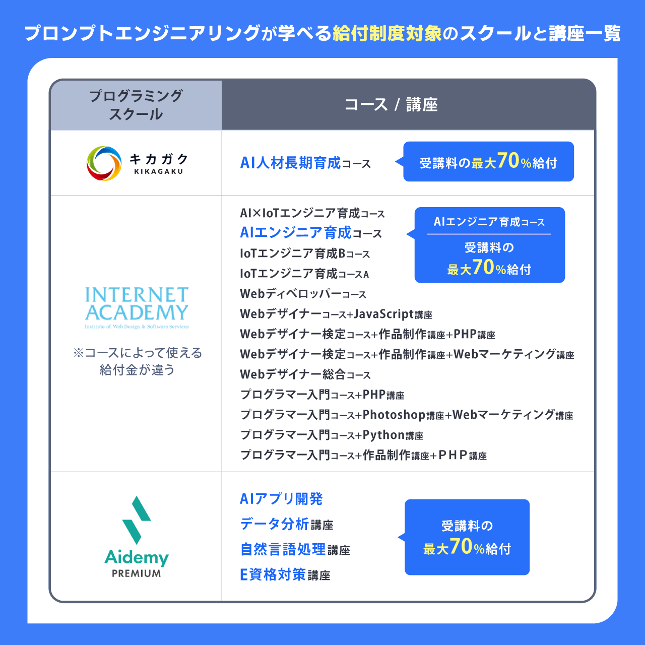 プロンプトエンジニアリングが学べる給付制度対象のスクール