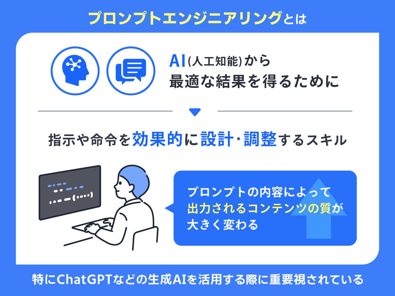 プロンプトエンジニアリングとは