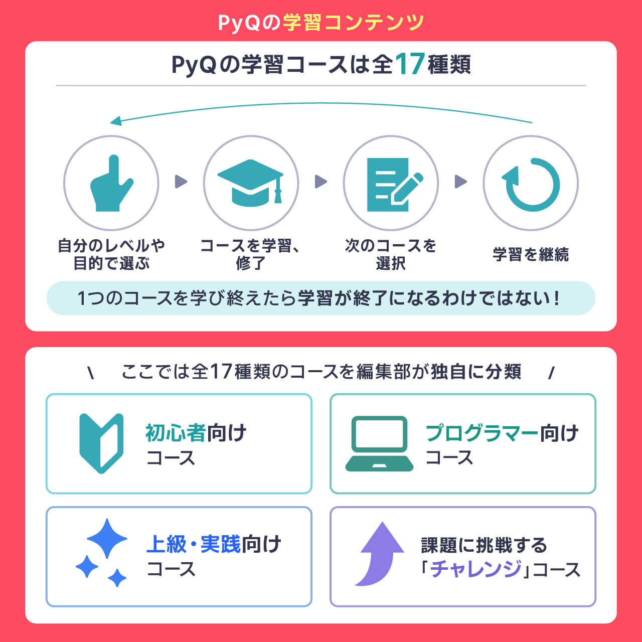 PyQの学習コンテンツ