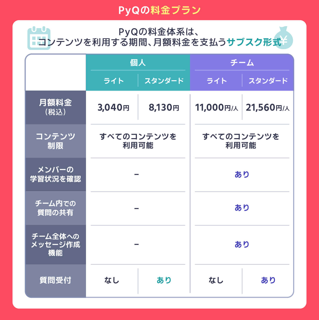 PyQの料金プラン