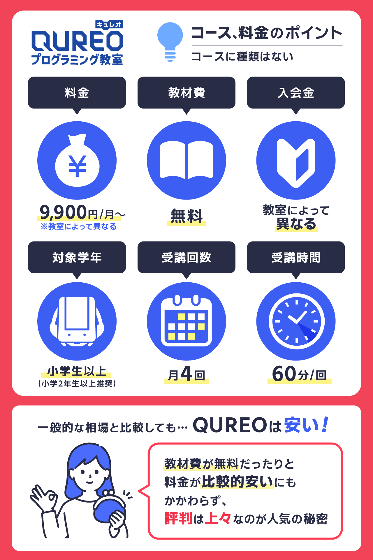 キュレオの料金