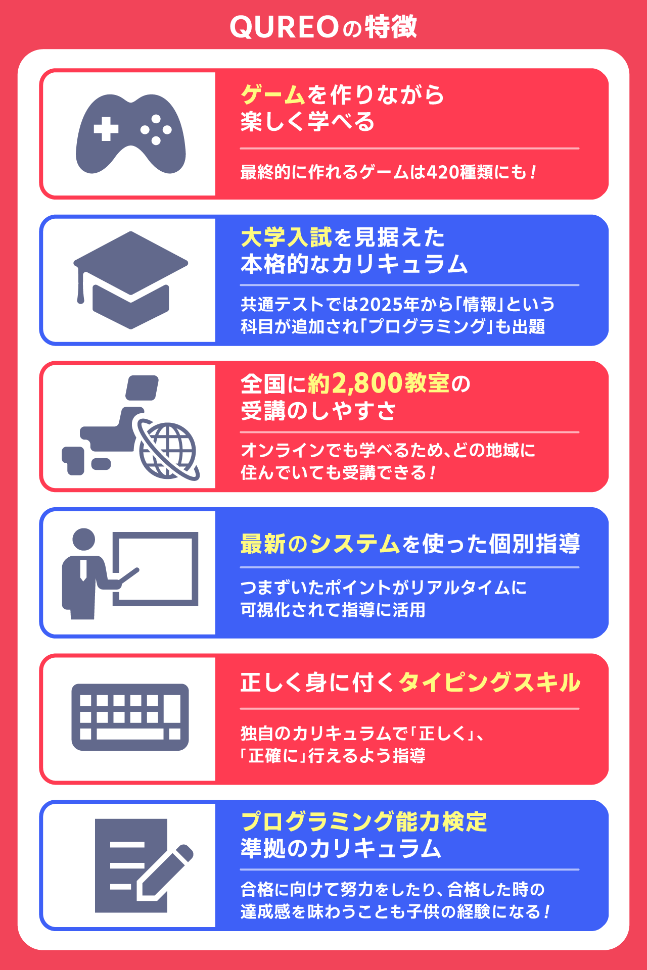 キュレオの特徴