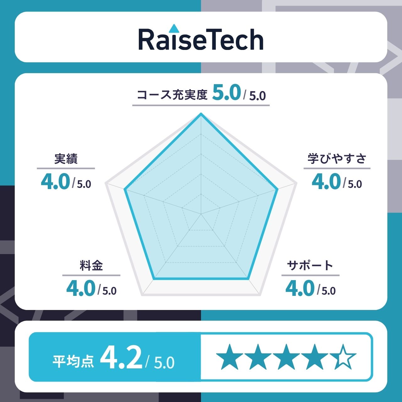 RaiseTech（レイズテック）